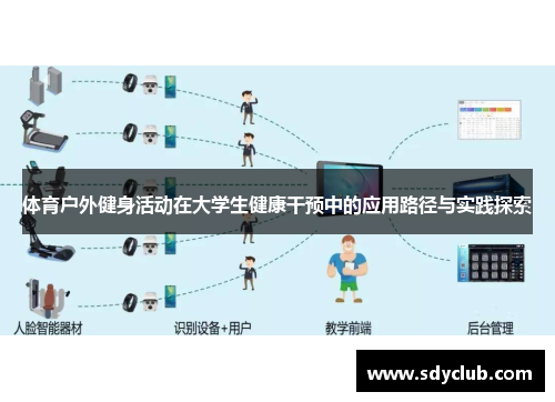 体育户外健身活动在大学生健康干预中的应用路径与实践探索