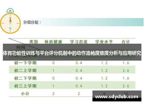 体育功能性训练与平台评分机制中的动作流畅度维度分析与应用研究